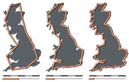 The coastline of Britain gets longer as the increments in which it's measured get smaller.
